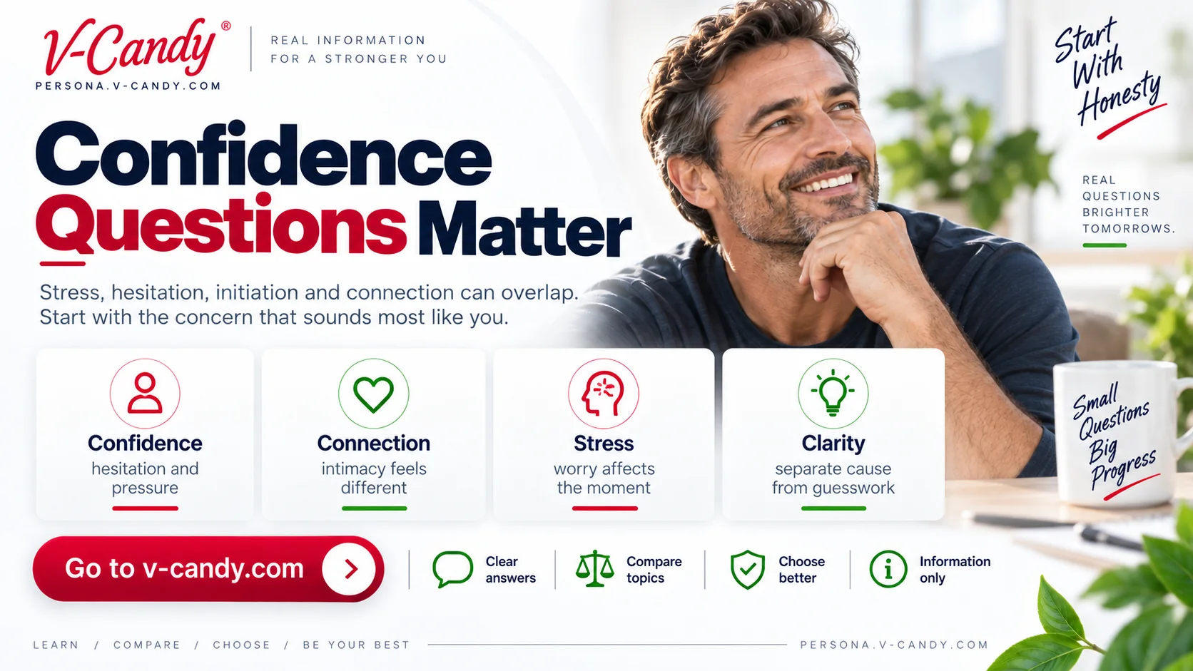 Confidence Questions Matter