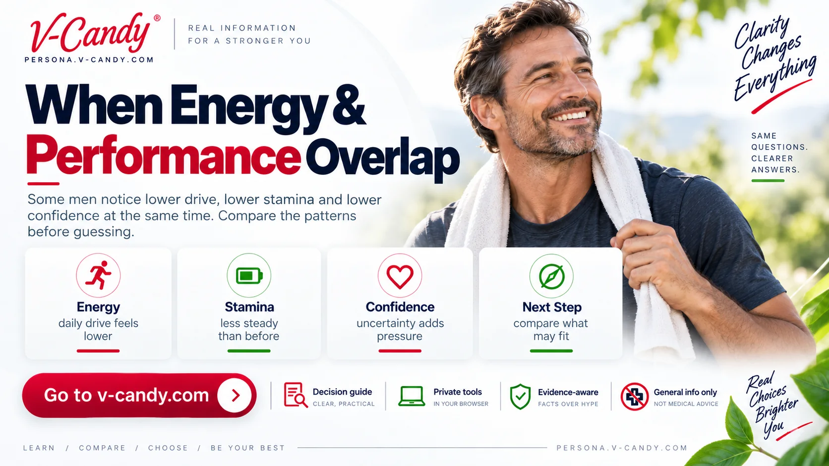 When Energy & Performance Overlap
