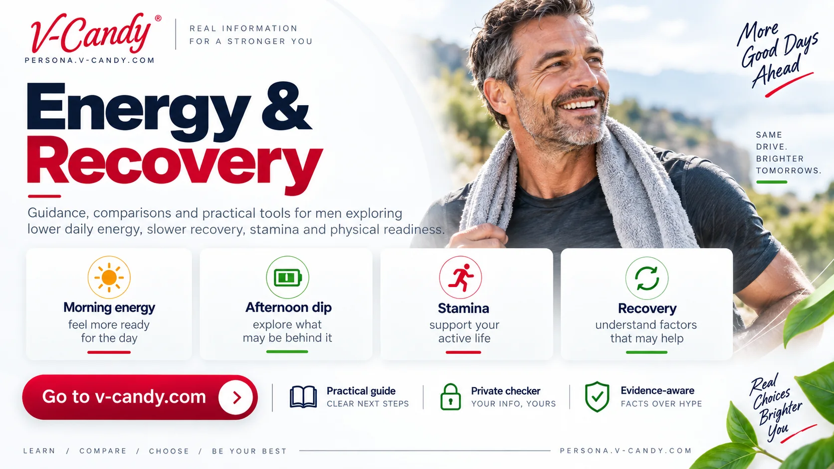 Energy & Recovery