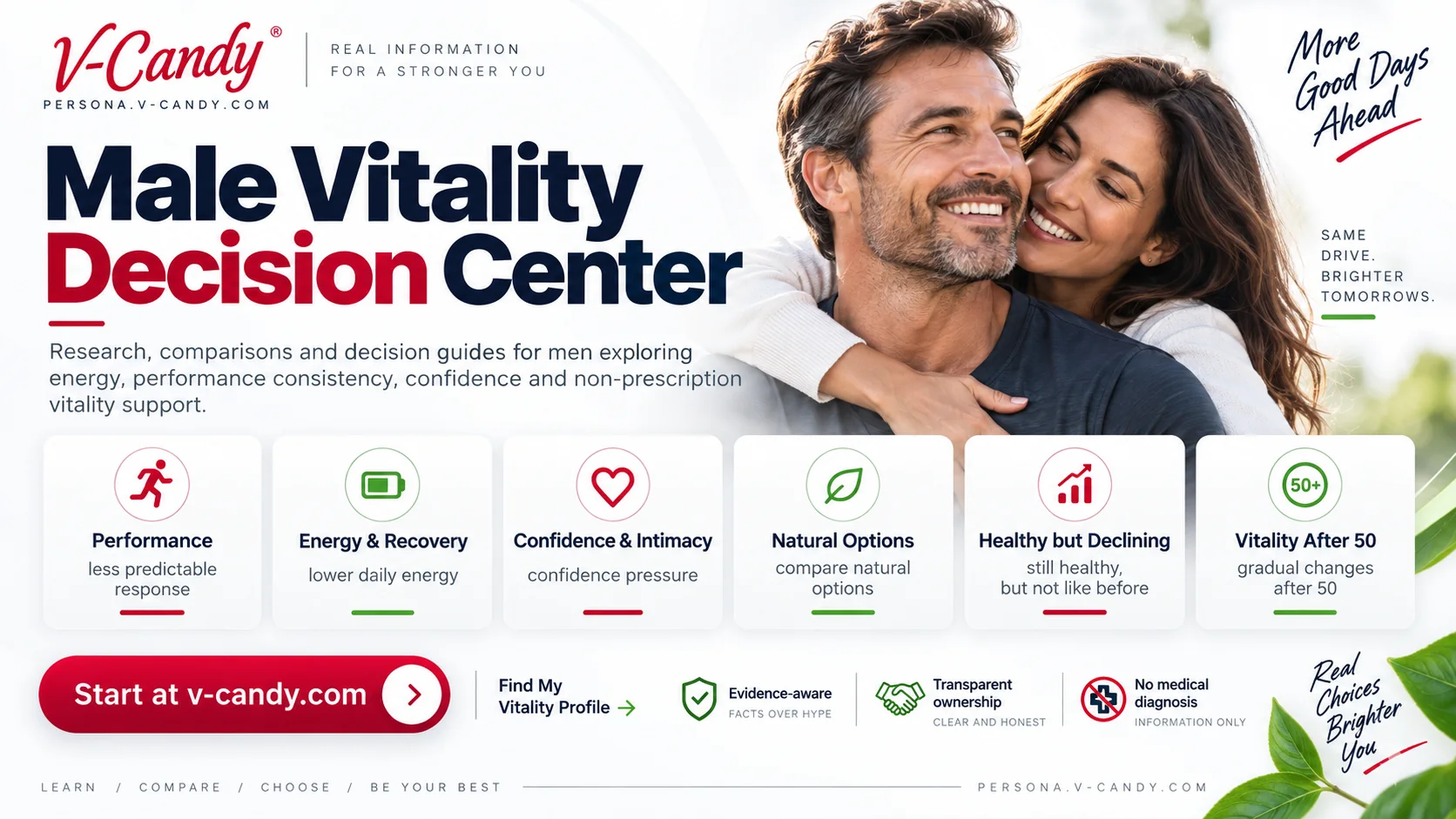 Male Vitality Decision Center