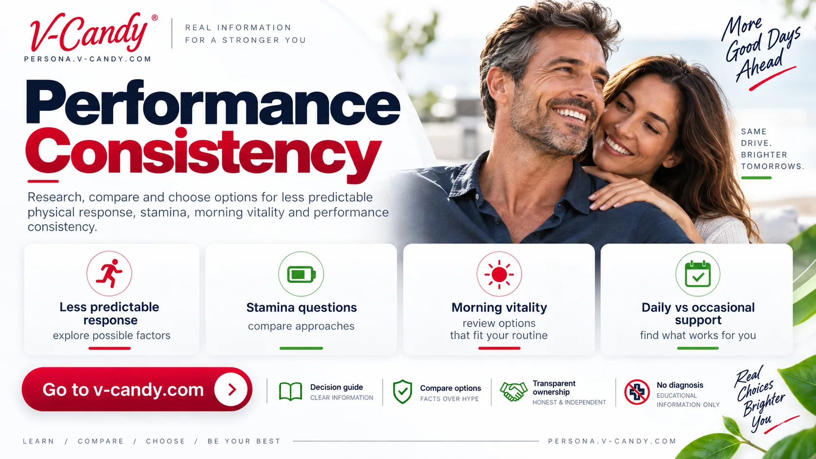 Performance Consistency